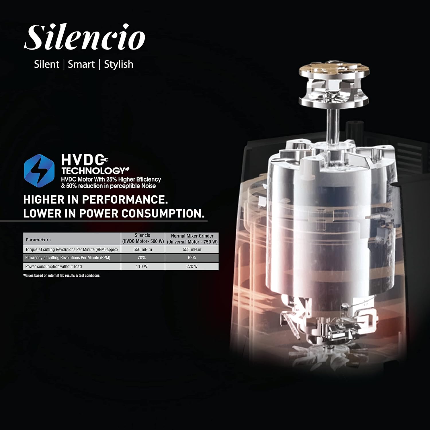Havells Silencio Black 500 W Mixer Grinder (3 Jars, Black, Silver) - Image 2