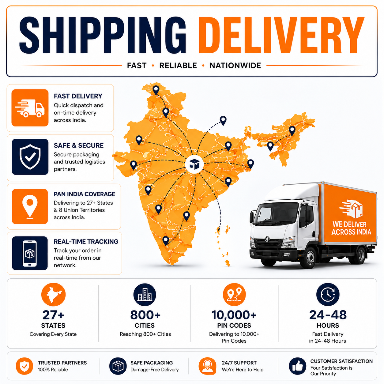 India Shipping Network