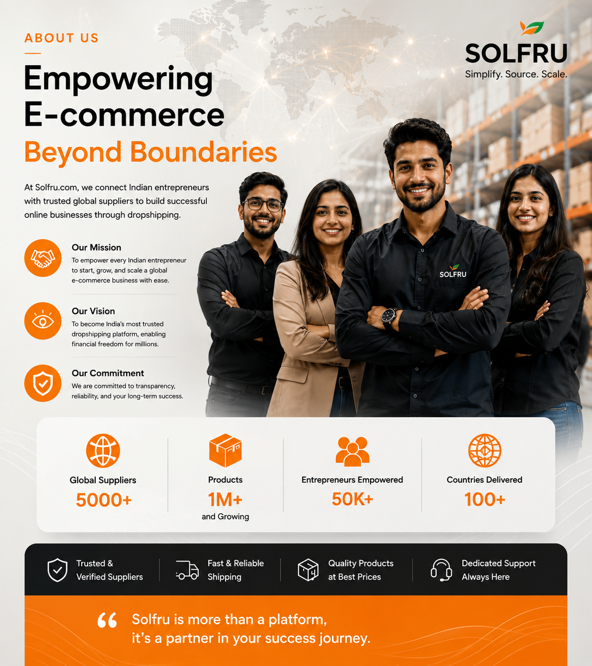 About Solfru