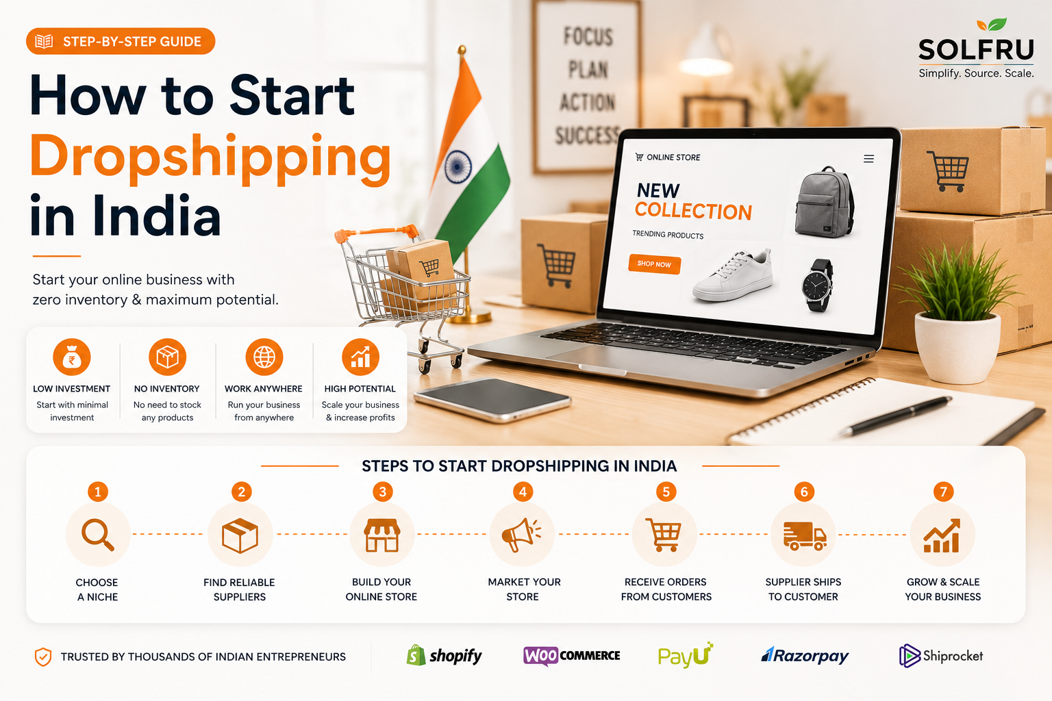 How to Start Dropshipping in India