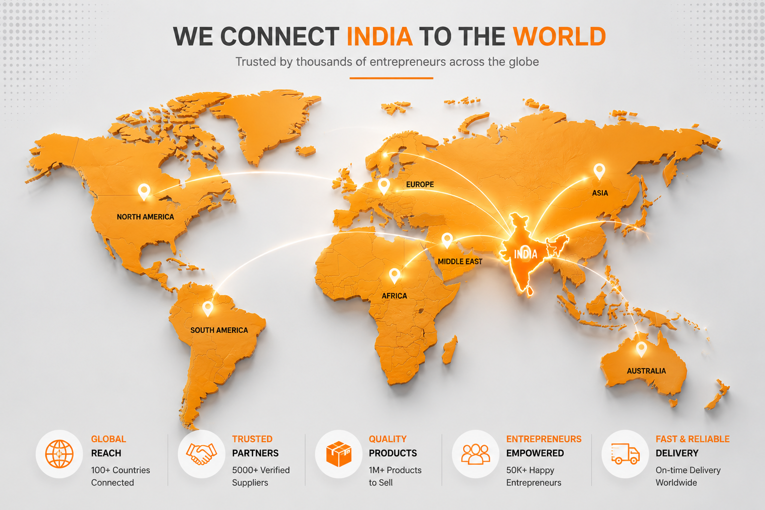 Global Presence